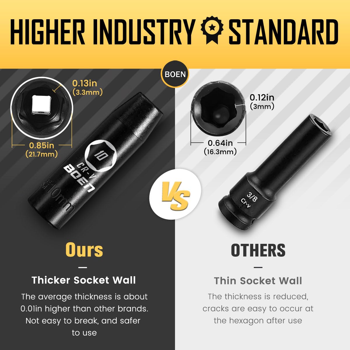 BOEN 1/2" Drive Deep Impact Socket Set, 11 Pieces Socket Set Metric 10-24mm, 6 Point Design, Cr-V Steel, Laser Marking, Durable Storage Case, Meets ANSI Standards