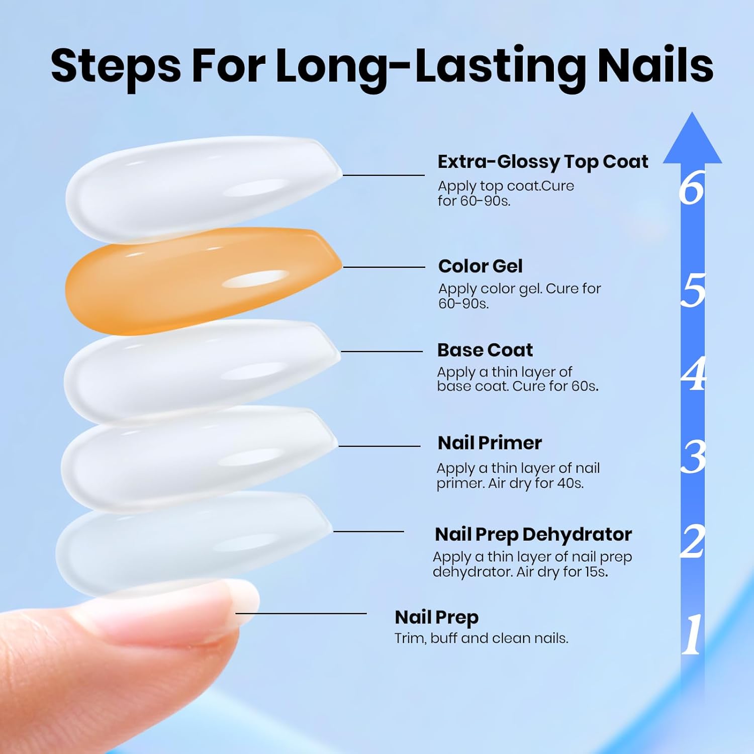 Beetles 2Pcs 15ml Gel Base and Top Coat Set - Upgrade No Wipe Extra Glossy Top Coat Finish for Gel Nail Polish, Soak Off UV/LED Lamp Needed, Essentials for Long-Lasting Manicure Kit
