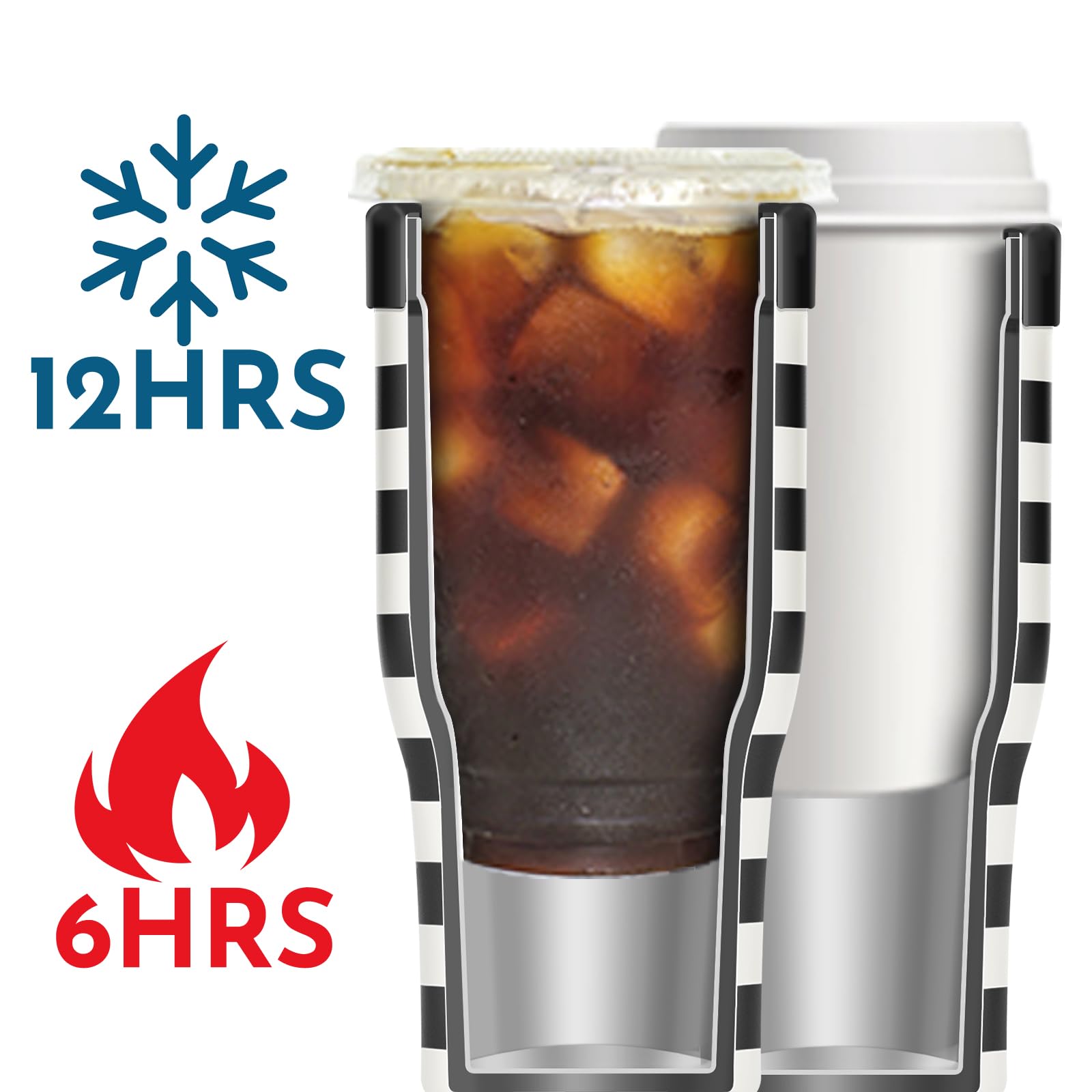 Universal Iced Coffee Sleeve - Upgraded Double Wall Reusable Stainless Steel Holder Sleeves Insulator for Cold Drinks Fits Starbucks Dunkin Donuts McDonalds Small Medium Large Cup (Aurora)
