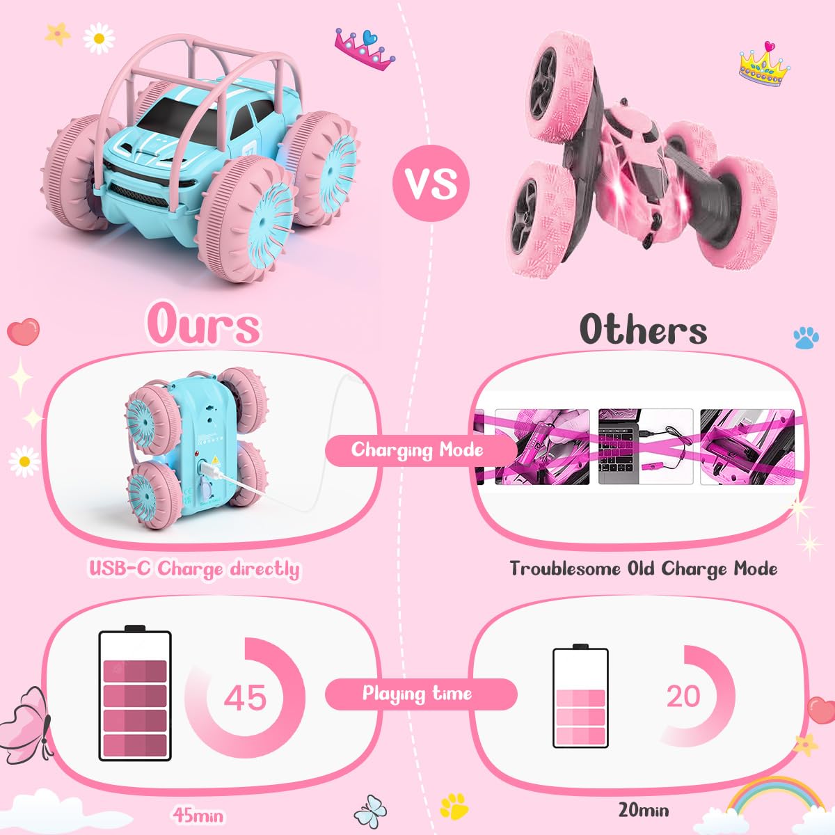 MaxTronic Amphibious Remote Control Car,Rechargeable RC Cars Toy 360° Flips Rotation Stunt Crawler 15KM/H 4WD All Terrain Outdoor Indoor Toy for Kids Boys Girls 3-12