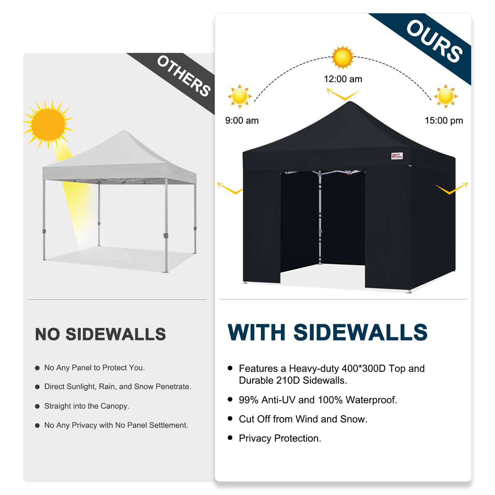 MASTERCANOPY 10x10 Premium Heavy Duty Pop Up Commercial Instant Canopy with Sidewalls(10x10 Blue)