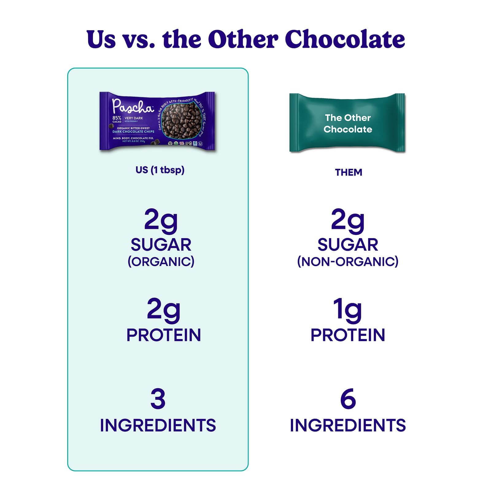 Pascha Organic 70% Cacao Baking Chips - Bittersweet Dark Chocolate with Coconut Sugar - Vegan, Non-GMO, Rainforest Alliance Certified - Allergen-Free (Pack of 8)