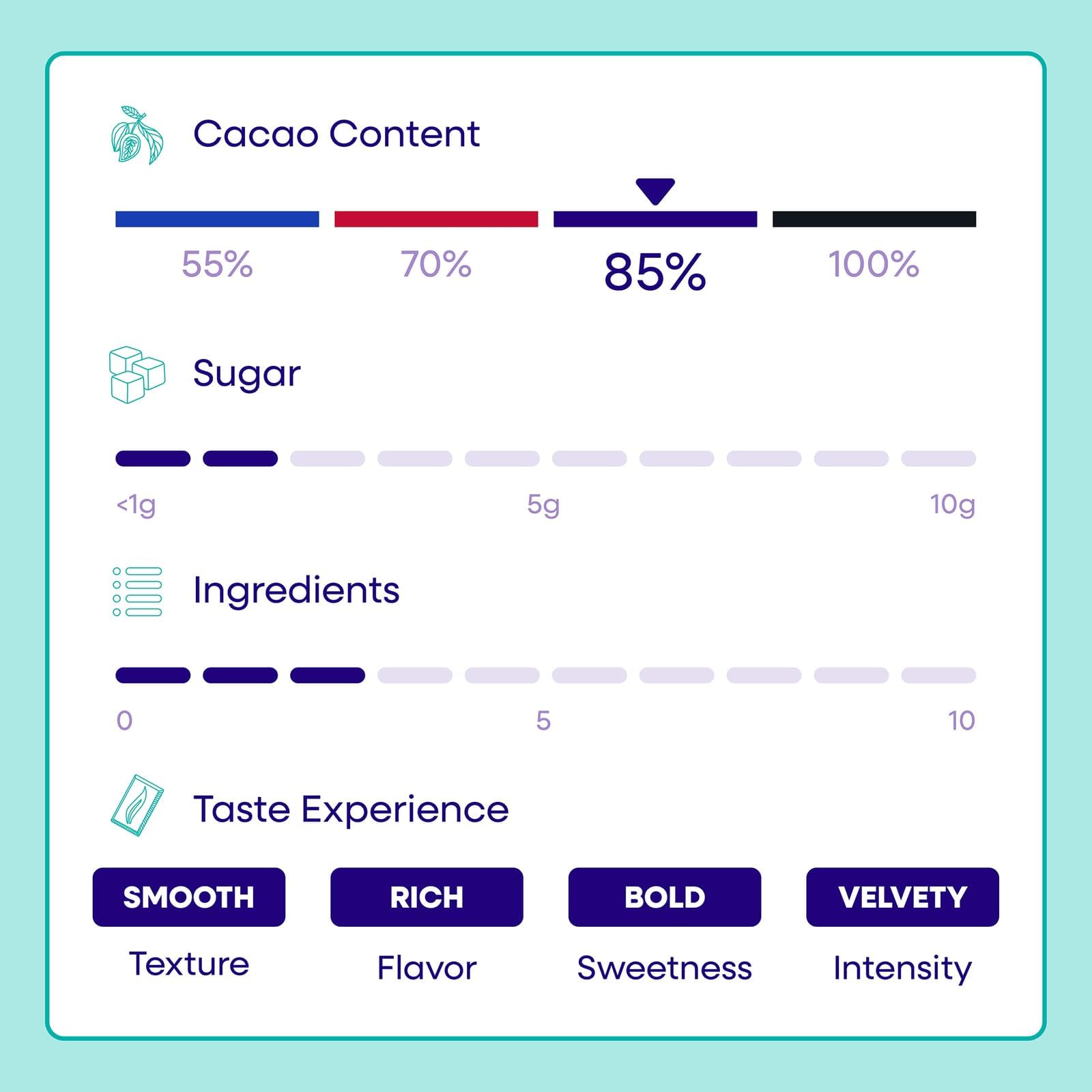 Pascha Organic 70% Cacao Baking Chips - Bittersweet Dark Chocolate with Coconut Sugar - Vegan, Non-GMO, Rainforest Alliance Certified - Allergen-Free (Pack of 8)