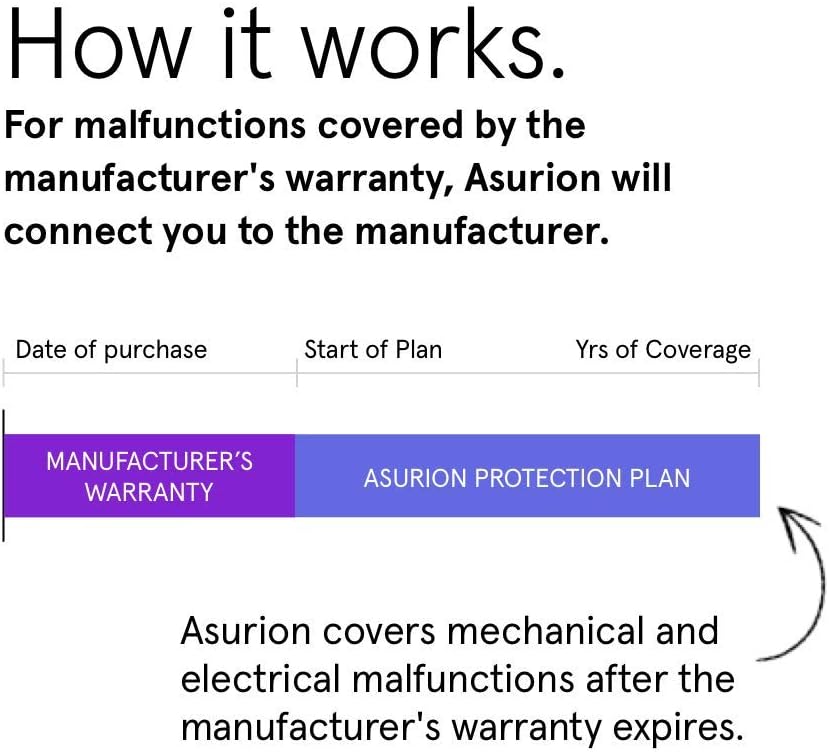ASURION 2 Year Lawn & Garden Extended Protection Plan ($90 - $99.99)