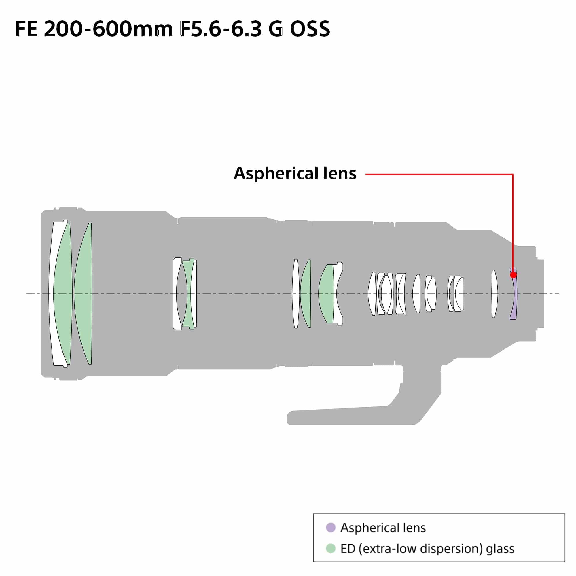 Sony FE 200-600mm f/5.6-6.3 G OSS Super Telephoto Zoom Lens
