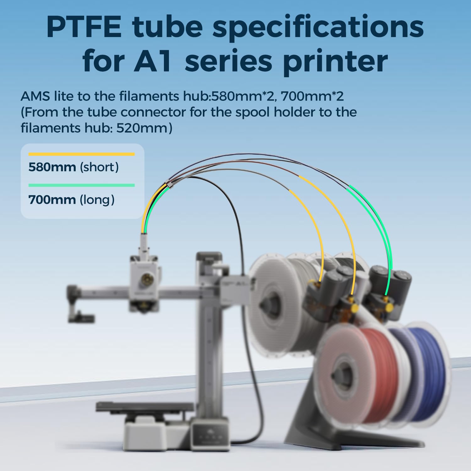 Capricorn Bowden PTFE Tubing 1M XS Series 1.75MM Filament with 2X PC4-M6 & 2X PC4-M10 Pneumatic Fittings & Tube Cutter for Creality Ender 3 V2/ Ender 3/ Ender 3 Pro/Ender 5/ CR-10/10S 3D Printer