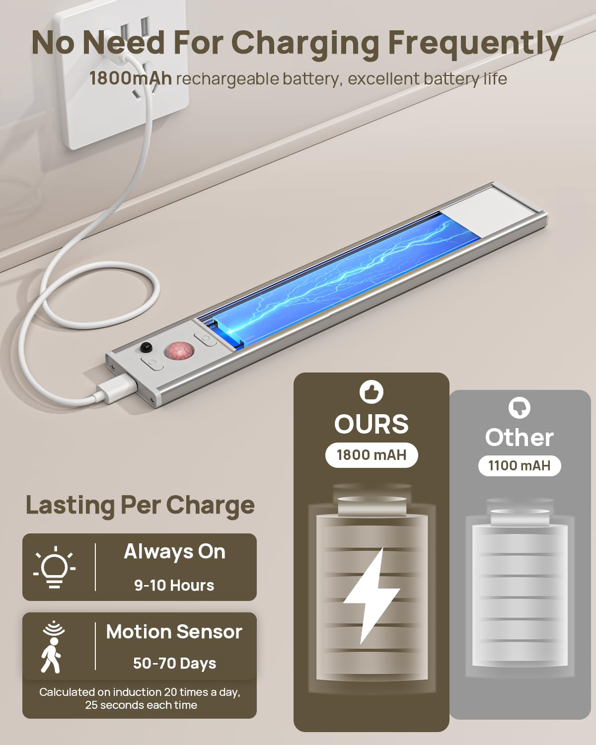 9" Under Cabinet Lights Wireless, Motion Sensor Light Indoor with Remote, LED Rechargeable Closet Light, 3 Color Temps, Dimmable, Magnetic, Under Counter Lights for Kitchen, Stairs, Pantry, Hallway