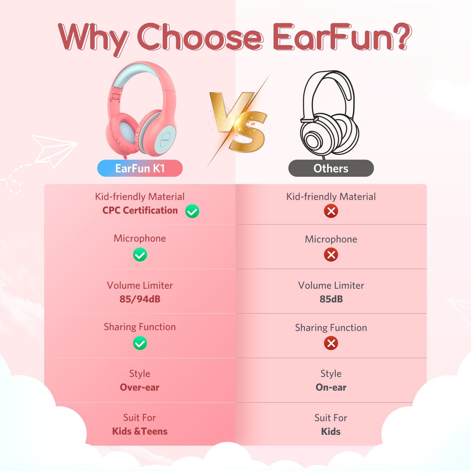 EarFun K1 Kids Headphones Wired with Microphone, 85/94dB Volume Limit Headphones for Kids, Portable Wired Headphone with Shareport, Stereo Sound Foldable Headset for School/Tablet/iPad, Black Red