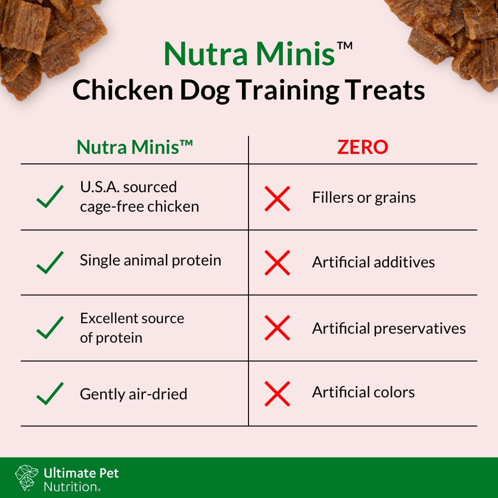 ULTIMATE PET NUTRITION Nutra Minis Dog Air-Dried Training Treats (5 oz) (Beef)