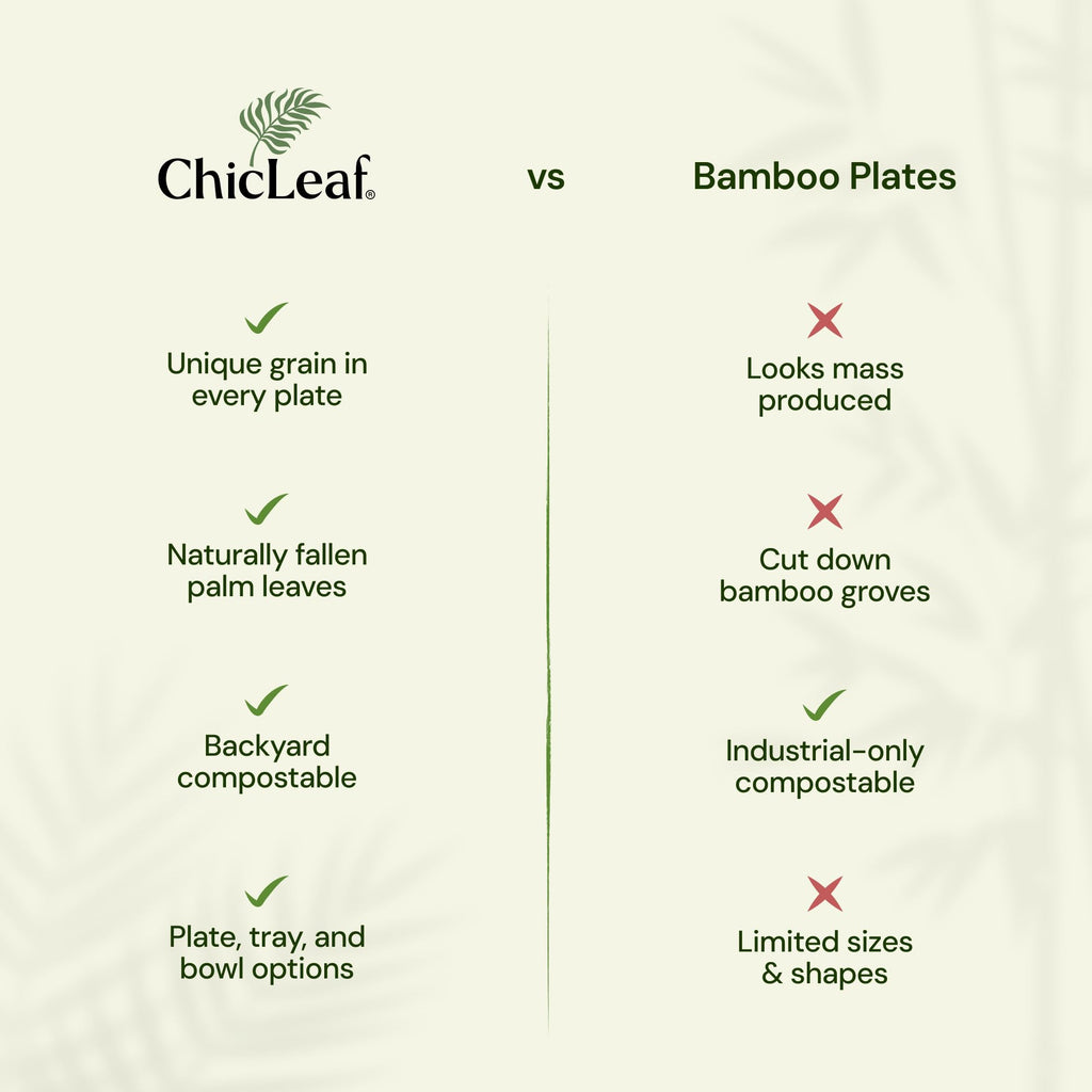 Chic Leaf Palm Leaf Plates - 4 in, 50 Pack, Compostable | Heavy-duty bamboo-style small plates - Use for appetizers & desserts at weddings, parties & picnics