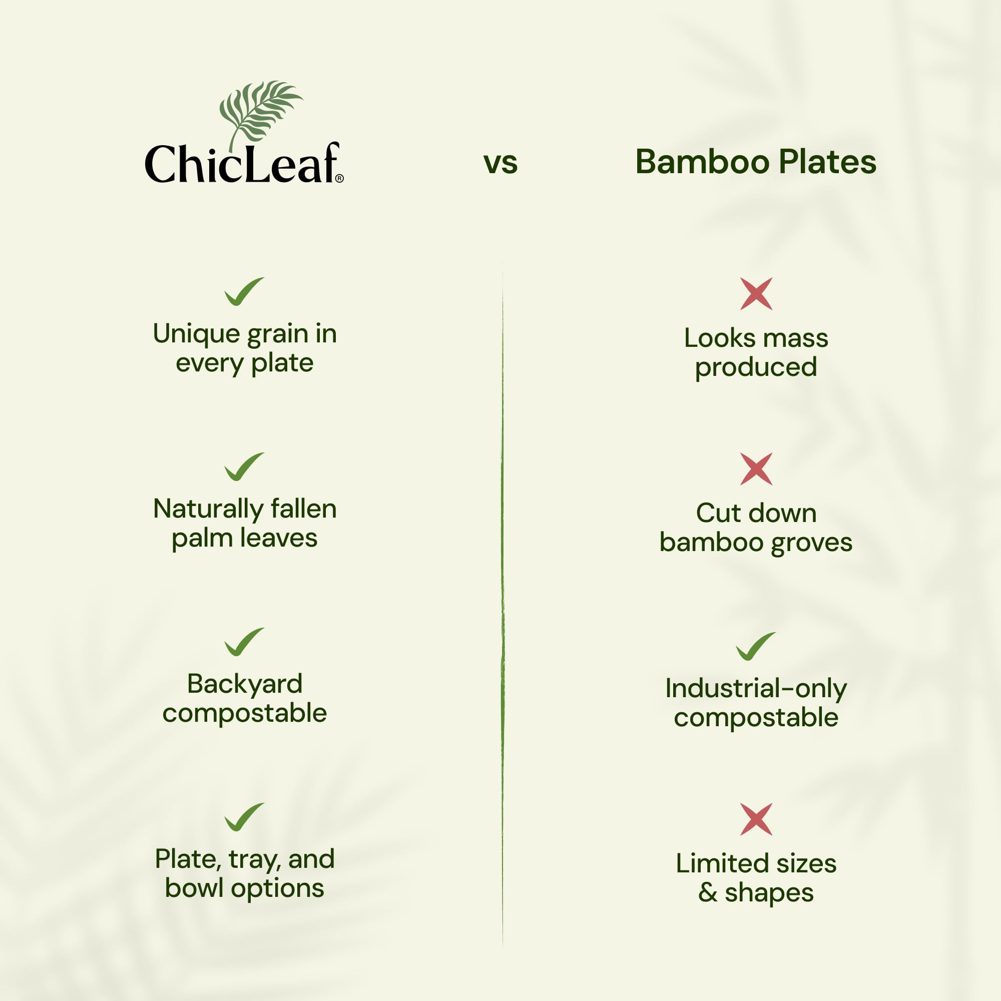 Chic Leaf Palm Leaf Plates - 4 in, 50 Pack, Compostable | Heavy-duty bamboo-style small plates - Use for appetizers & desserts at weddings, parties & picnics