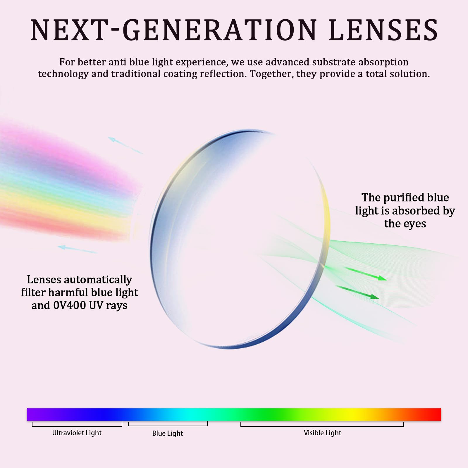 5 Pack Reading Glasses Blue Light Blocking for Women,Computer Readers with Spring Hinge
