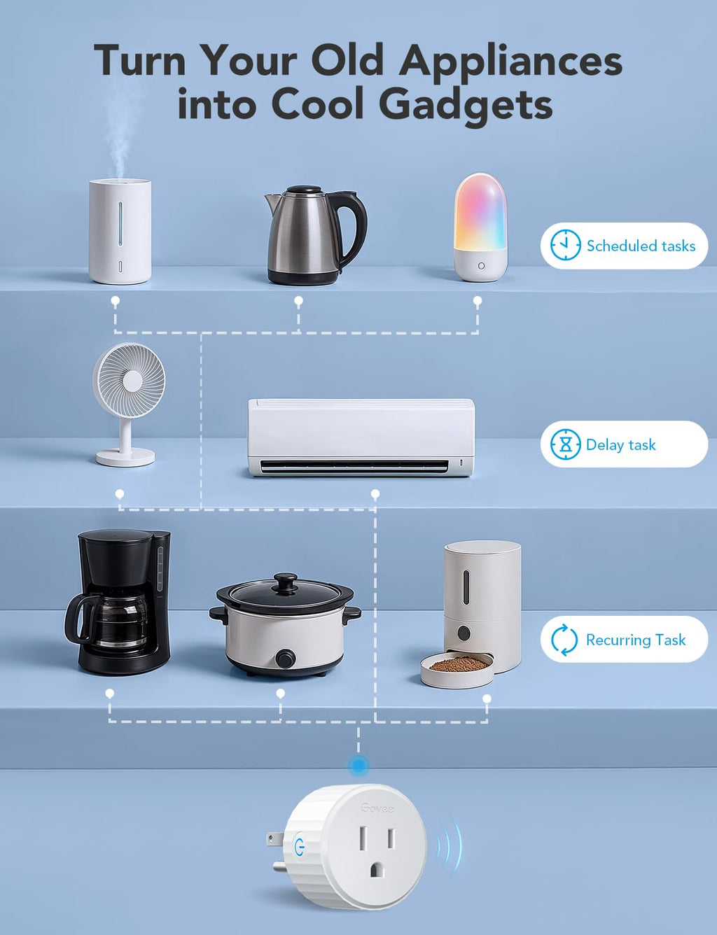 Govee Smart Plug, WiFi Outlet Compatible with Alexa and Google Assistant, Mini Smart Home Plugs with Timer Fuction & Group Controller, No Hub Required, ETL & FCC Certified, 2.4G WiFi Only (1 Pack)