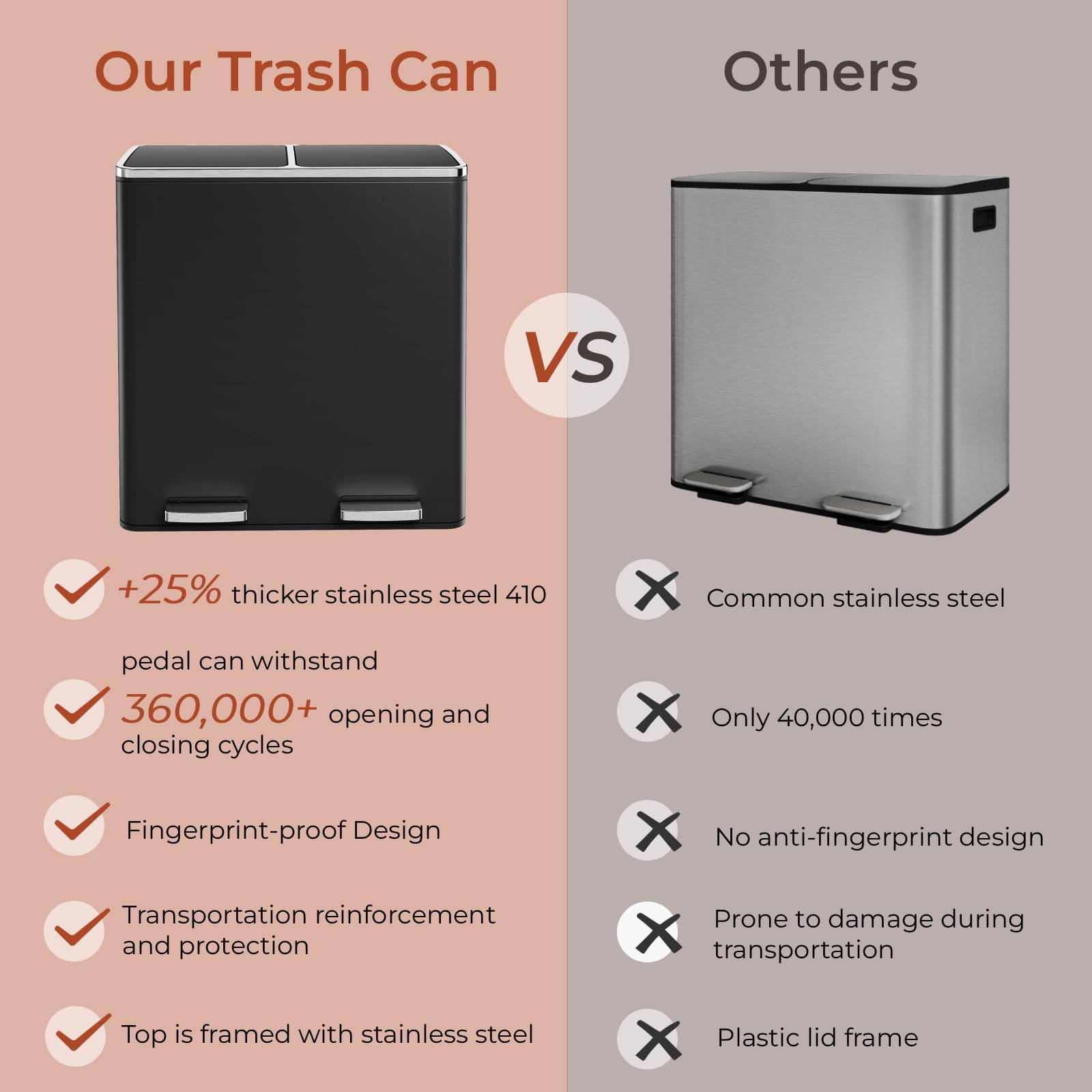 60L(16 Gal) Dual Trash Can, Stainless Steel Kitchen Garbage Can, Double Compartment Classified Rubbish Bin, Recycle Dustbin w/Plastic Inner Buckets, Soft-Close Lid, Airtight, Black