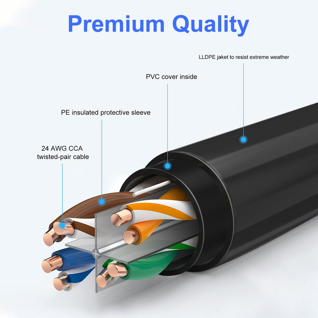 20FT Cat6 Outdoor Ethernet Cable, In-Ground, Heavy Duty Direct Burial, 24AWG CCA Patch Cord, PoE, UTP, Waterproof, LLDPE UV Resistant, Network, Internet, LAN, Cat 6 Cable 20 Feet with 25 Cable Ties