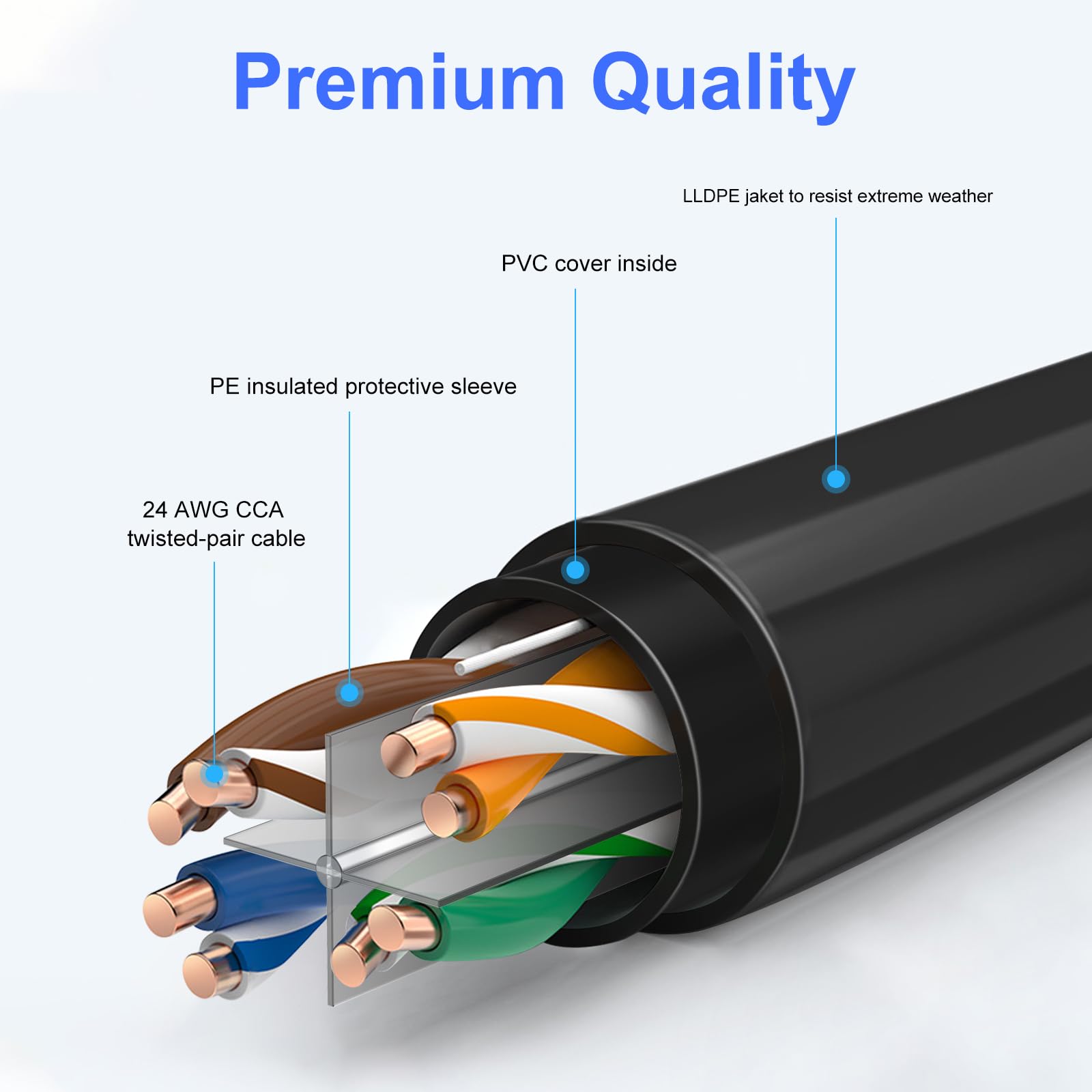 20FT Cat6 Outdoor Ethernet Cable, In-Ground, Heavy Duty Direct Burial, 24AWG CCA Patch Cord, PoE, UTP, Waterproof, LLDPE UV Resistant, Network, Internet, LAN, Cat 6 Cable 20 Feet with 25 Cable Ties