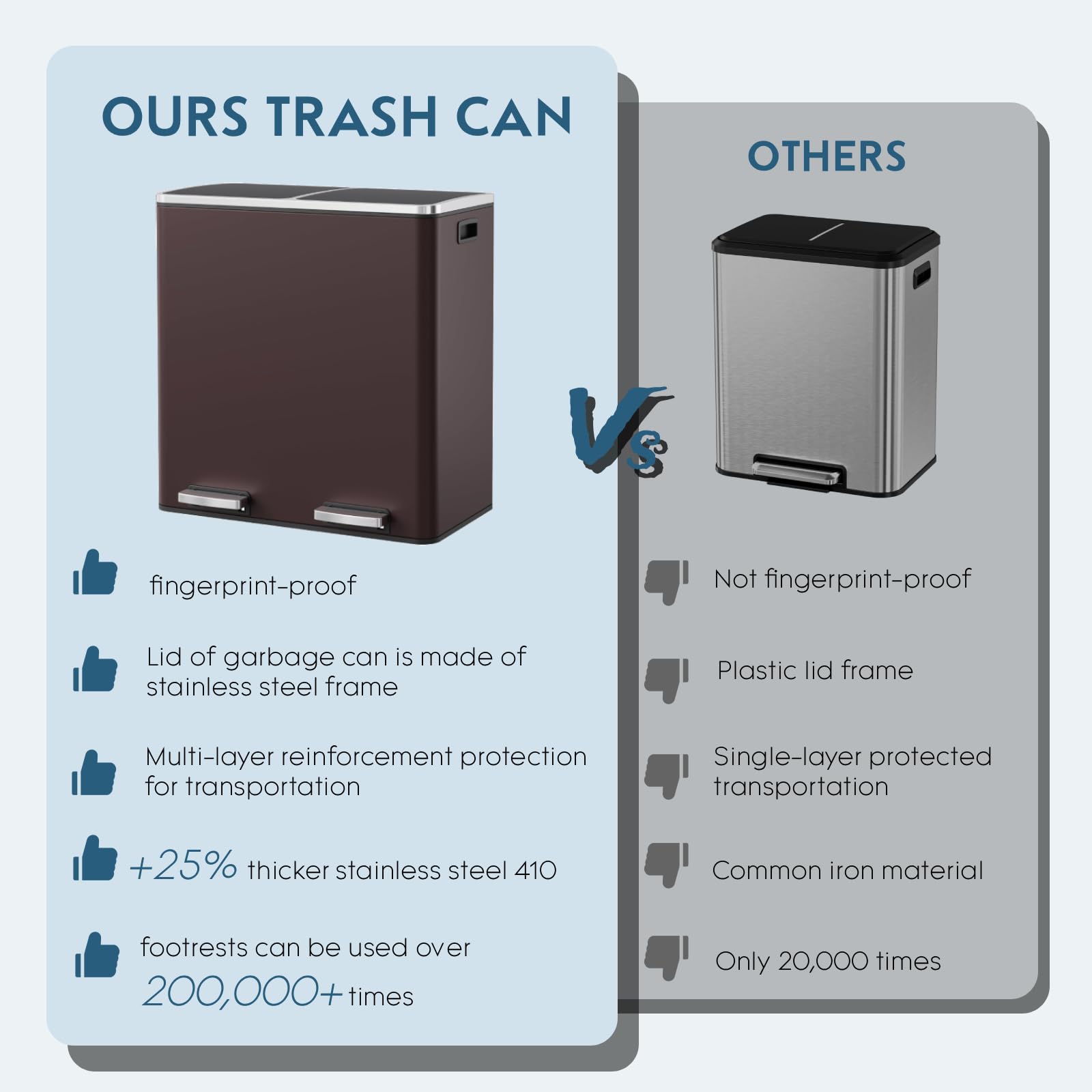 Arlopu Dual Trash Can, 2 x 8 Gallon (2 x 30 L) Hands-Free Trash and Recycle Bin Combo, Stainless Steel Kitchen Garbage Can with Soft-Close Lid, Removable Inner Buckets, Step Pedal, Airtight (Black)