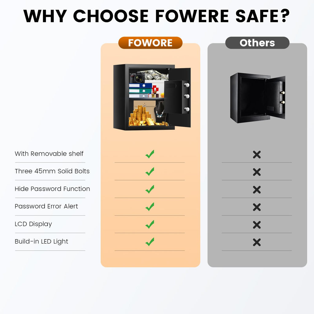Home Safe Box, Safes with Fireproof Waterproof Bag, 9.84'' H Anti-Theft Digital Security Lock Box with Smart Alert System, Removable Shelf, Mute Function, Document Safes for Jewelry