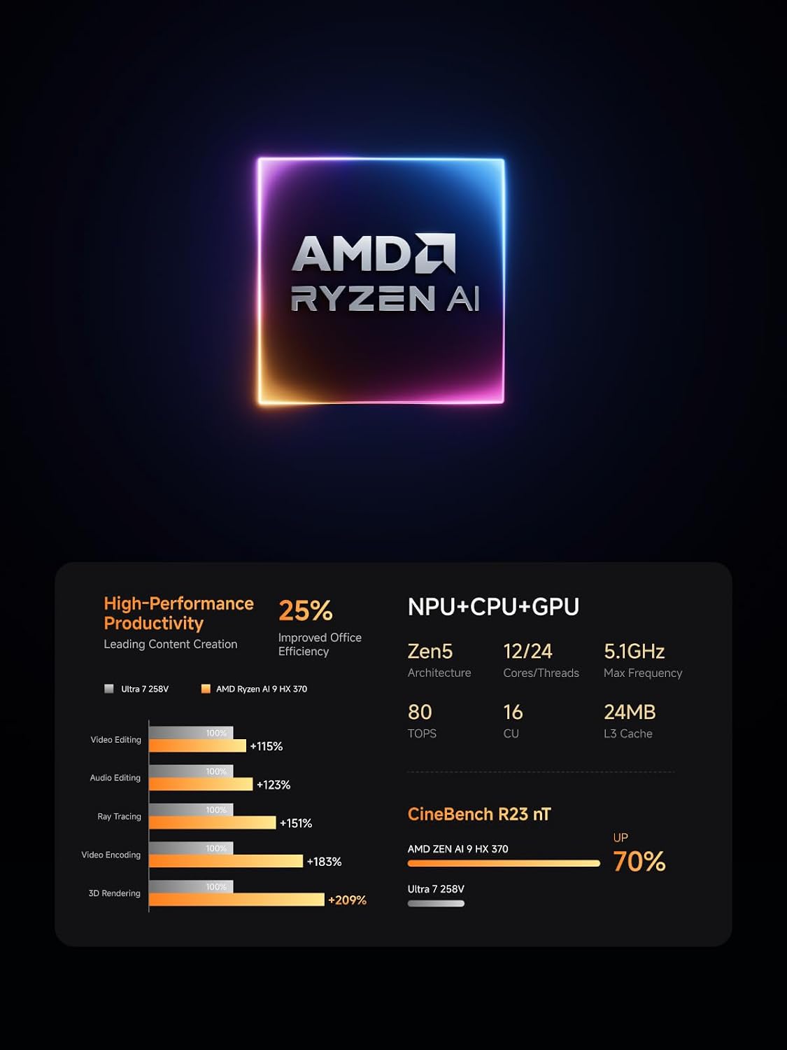 MINISFORUM Mini PC AI X1 Pro AMD Ryzen AI 9 HX370(12Cores/24 Threads)&AMD Radeon 890M Mini Gaming PC,96GB DDR5 2TB SSD,8K Quad Output(HDMI+DP+2xUSB4),Dual 2.5 LAN/WIFI7/BT5.4/Oculink,Copilot PC