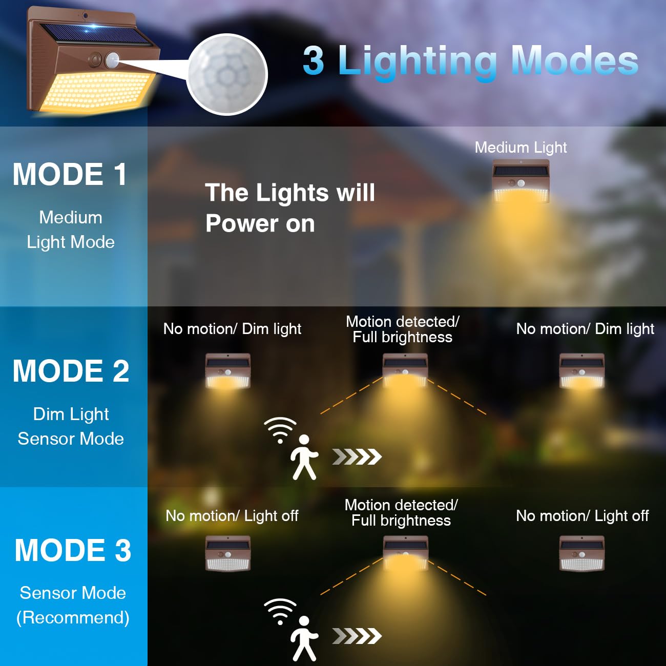 Peasur 1 Pack Solar Motion Lights Outdoor, Solar Security Light with 3 Modes, IP65 Waterproof Flood Lights Outside for Camping Garden Patio Garage Backyard, Brown Warm