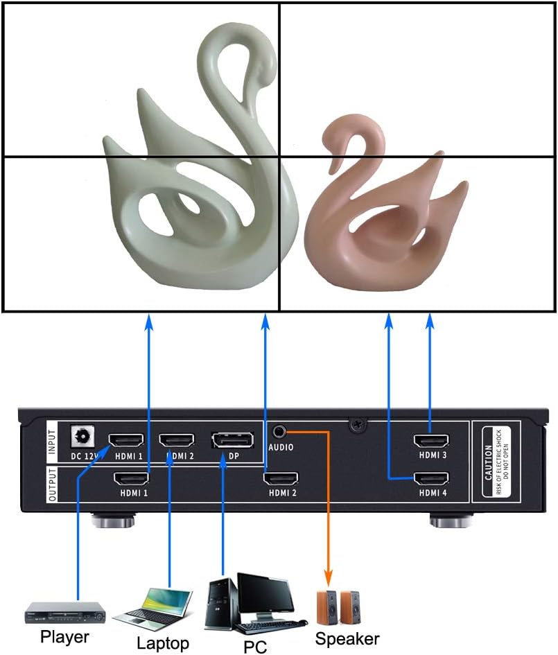 ISEEVY 4K60 UHD Video Wall Controller 2x2 1x2 2x1 1x3 3x1 1x4 4x1 TV Wall Controller for 4 TV Splicing Display Support 3840x2160@60Hz Inputs and Rotate 90 Degree for Portrait Mode Screens