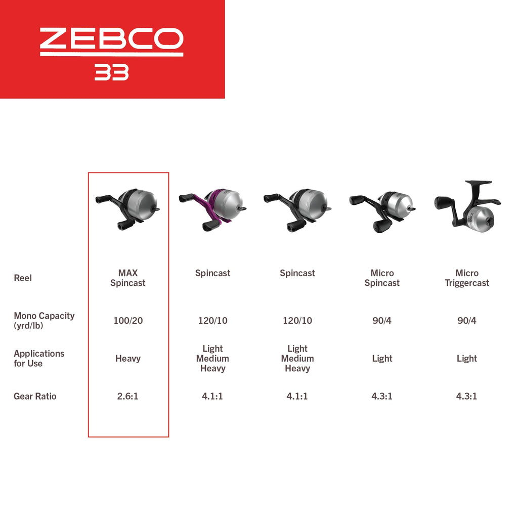 Zebco 33 Spincast Fishing Reel, Changeable Right or Left-Hand Retrieve, Built-in Bite Alert, All-Metal Gears, Pre-Spooled with Zebco Cajun Line