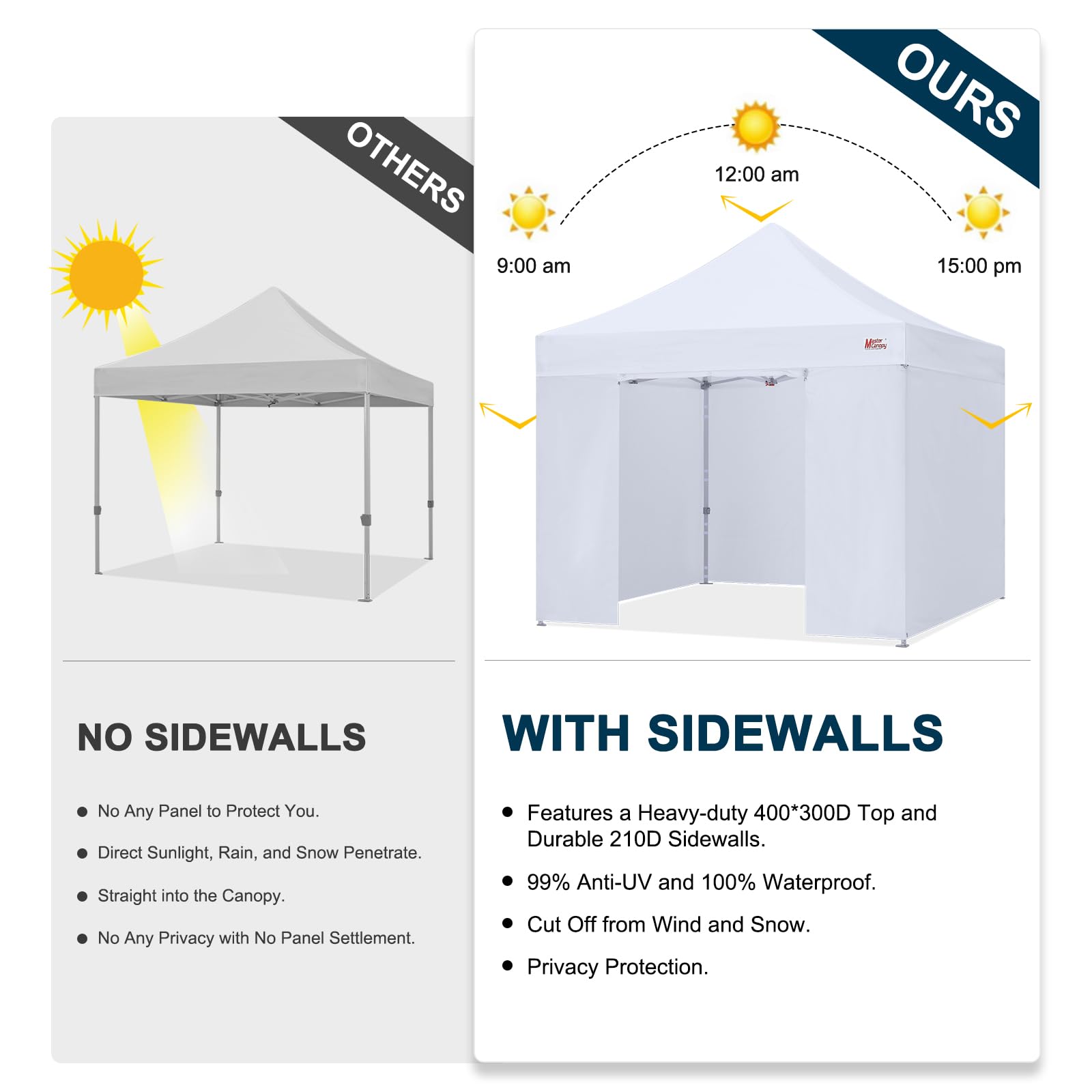 MASTERCANOPY 10x10 Premium Heavy Duty Pop Up Commercial Instant Canopy with Sidewalls(10x10 Blue)