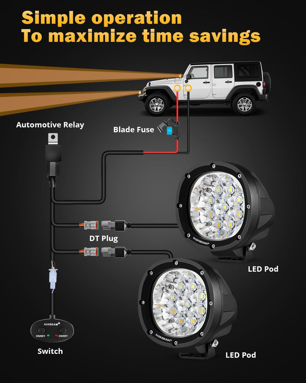 Auxbeam P4 Series Flood Beam LED Pods 4 Inch 90W Round Offroad Fog Lights Driving Flood Light Bar Bumper A-Pillar Hood Mount for Trucks ATV UTV Motorcycle Jeep