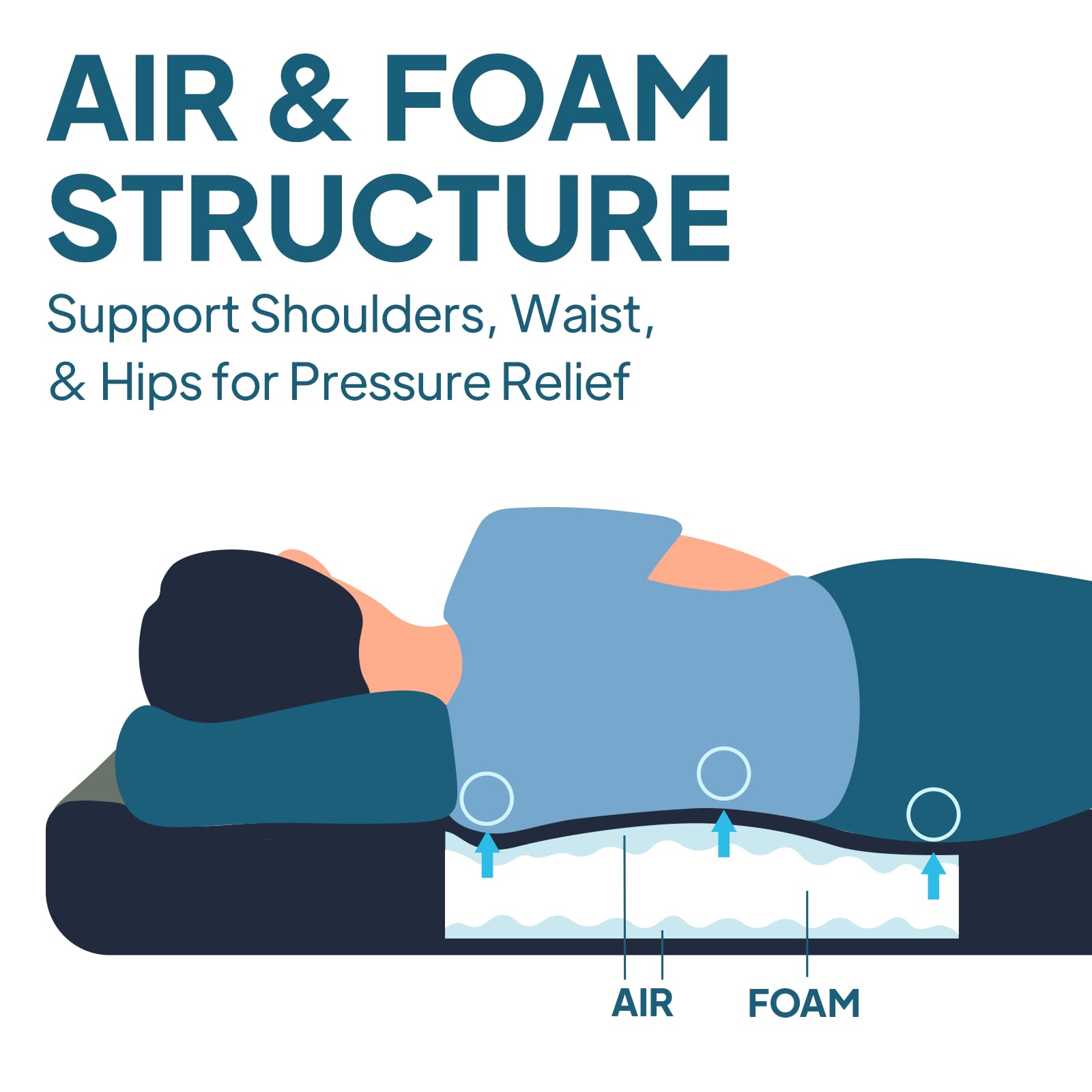 Lost Horizon Truck Bed Camping Air Mattress with Foam, Self Inflating Sleeping Pad for Tacoma 5FT with Pump Sack, 4.5" Thick