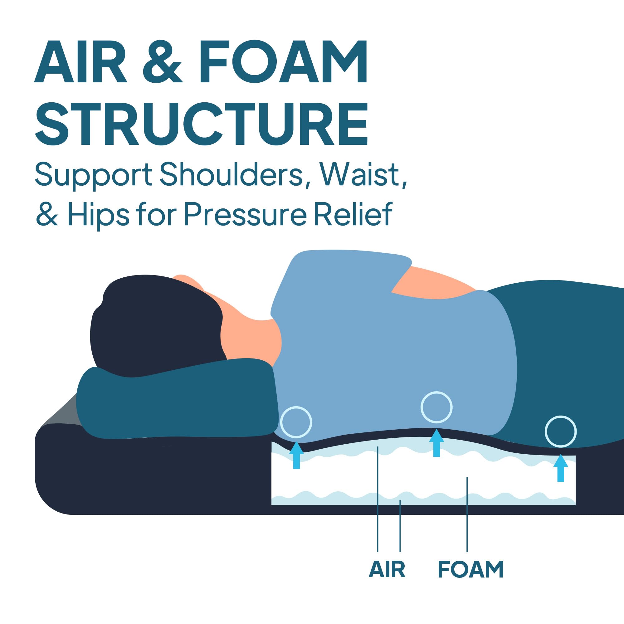 Lost Horizon Truck Bed Camping Air Mattress with Foam, Self Inflating Sleeping Pad for Tacoma 5FT with Pump Sack, 4.5" Thick