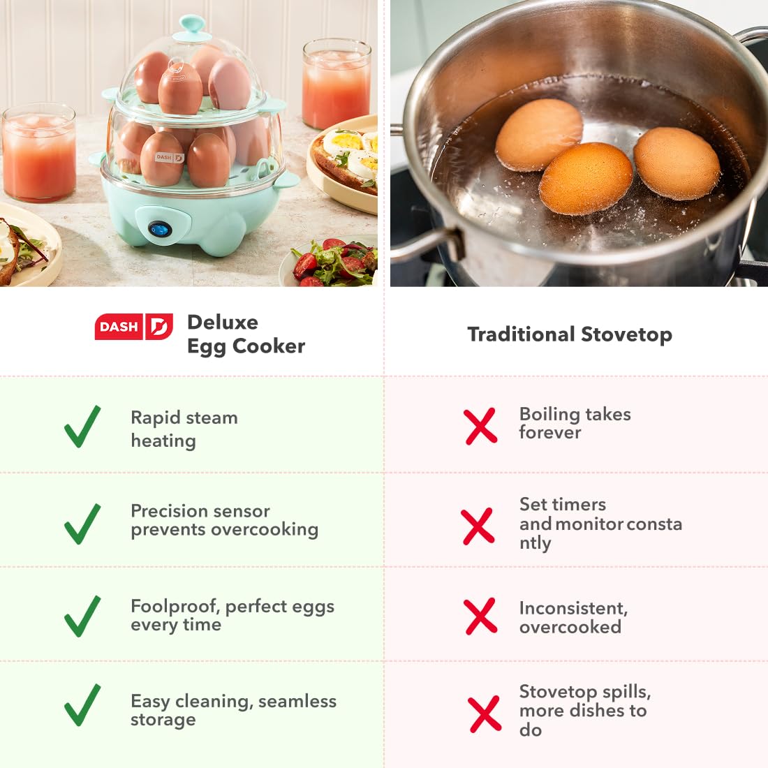 Dash Deluxe Egg Cooker - Boiler, Poacher & Steamer - Includes Measuring & Recipe Guide - Dishwasher Safe - BPA Free - Holds 12 Eggs, Aqua