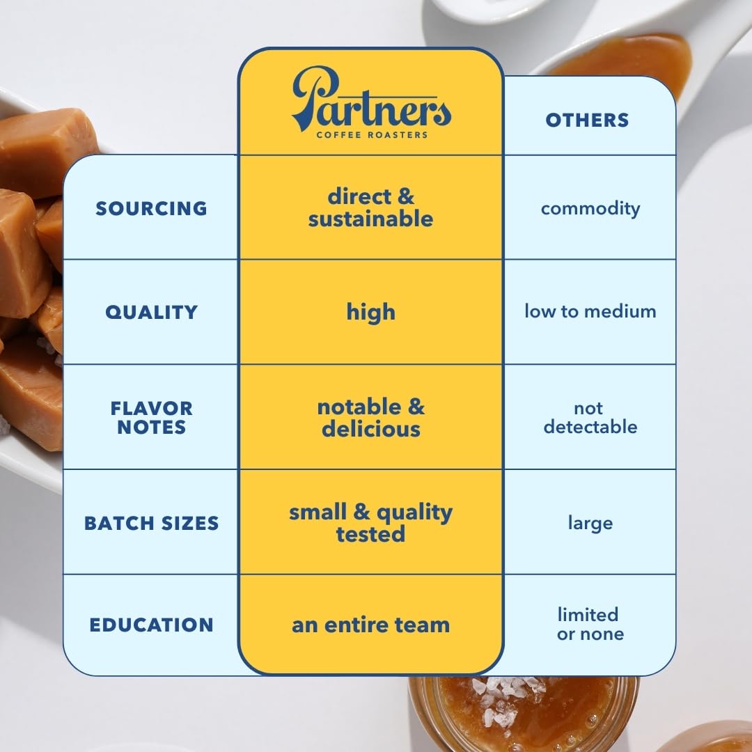 PARTNERS COFFEE ROASTERS - Whole Bean Coffee (Bedford - Espresso, Medium Roast) 12oz - Fruity, Complex, Espresso - Whole Coffee Beans - Lab Tested for Mycotoxins & Heavy Metals - Hand Roasted in NYC