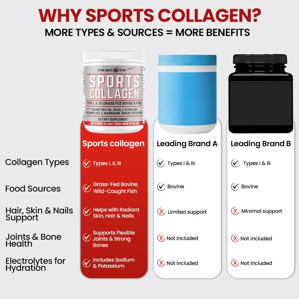 Collagen Keto Coffee Creamer Powder 12.2 oz - Hydrolyzed Collagen Peptides with Coconut MCT Oil, B12, Magnesium, Unflavored Protein Powder, Sugar Free Coffee Creamer for Smoothies & Baking