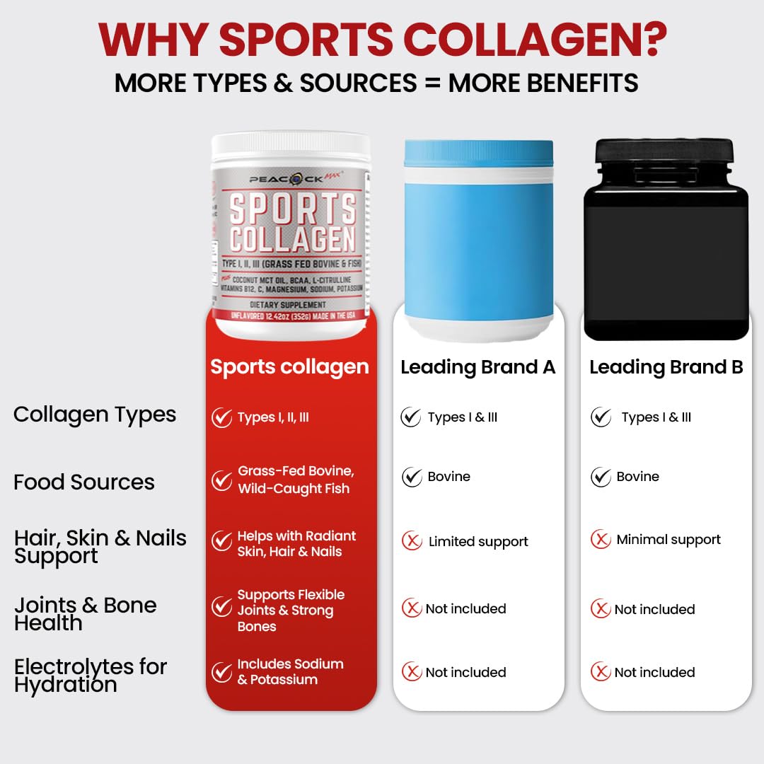 Collagen Keto Coffee Creamer Powder 12.2 oz - Hydrolyzed Collagen Peptides with Coconut MCT Oil, B12, Magnesium, Unflavored Protein Powder, Sugar Free Coffee Creamer for Smoothies & Baking