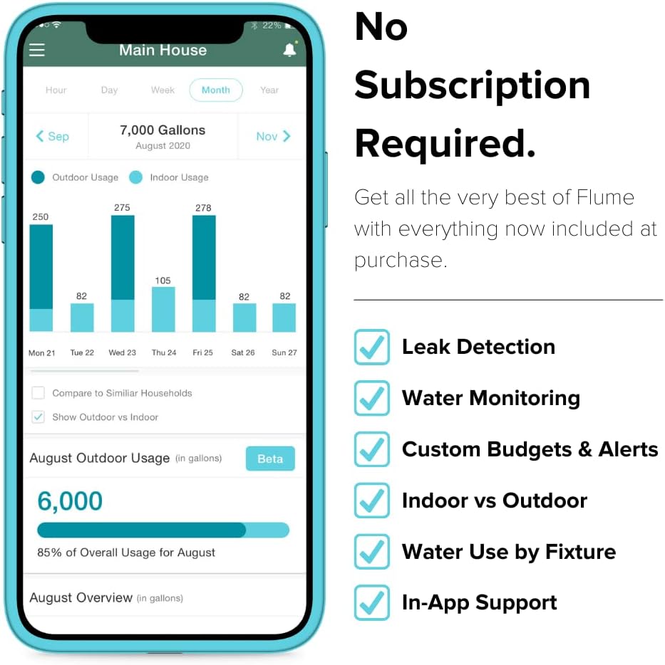 Flume 2 Smart Home Water Monitor & Leak Detector – WiFi Connected, Real-Time Usage Tracking & Alerts – Works with Compatible Residential Water Meters