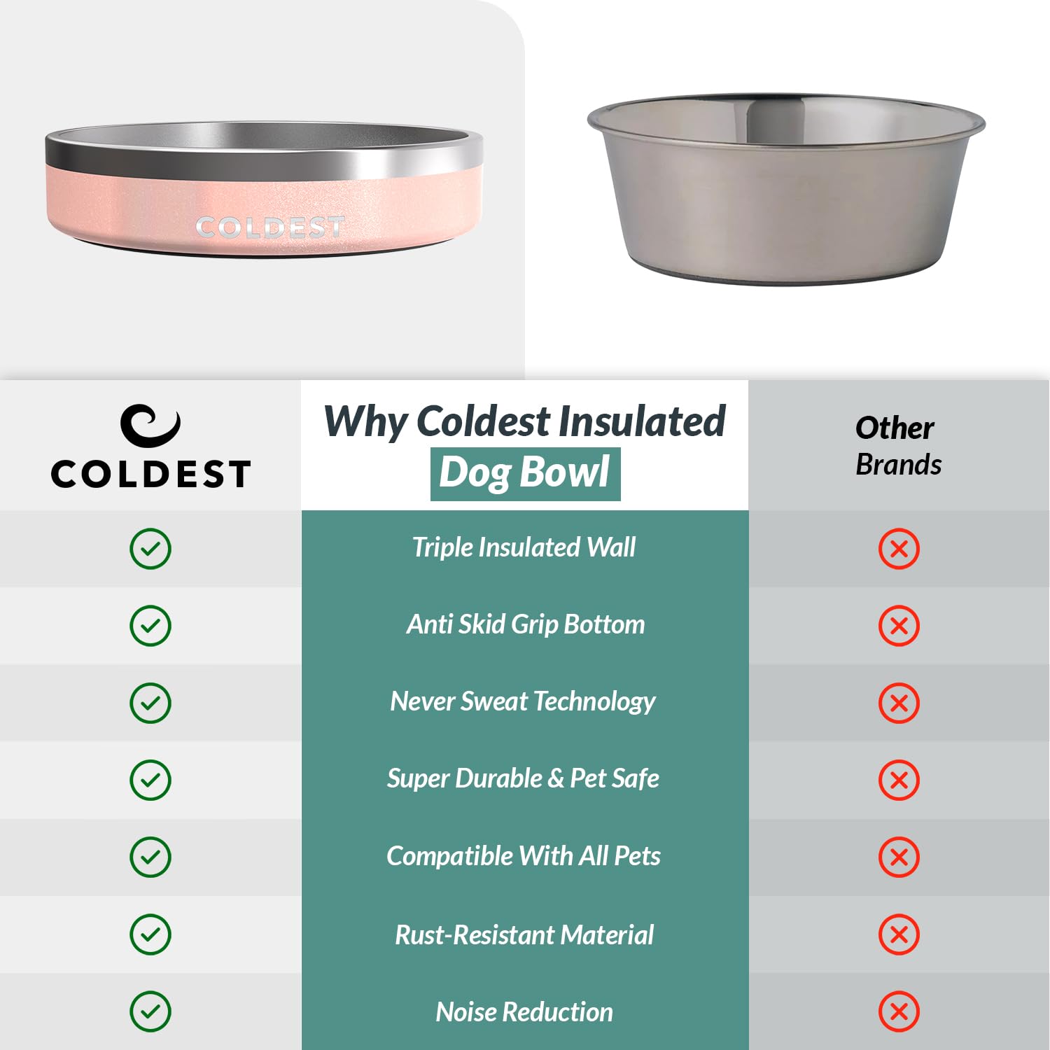 Coldest Dog Bowl - Anti Rust Metal, Non Slip, 3 Layers Insulated Stainless Steel Dog Bowls - Spill Proof & Heavy Duty - Water Bowl for Dogs, Cats & Pets, Dish Washer Safe (21 oz, Mars Red Glitter)