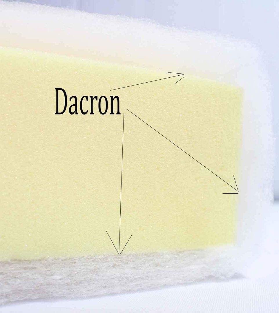 Mybecca 24 Inch Wide (1 Yard) Quilt Batting Multipurpose Dacron Fiber Polyester Wadding Fabric Loft Upholstery Grade Padding 36" x 24" (2' x 6')