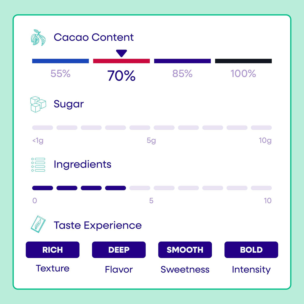 Pascha Organic 70% Cacao Baking Chips - Bittersweet Dark Chocolate with Coconut Sugar - Vegan, Non-GMO, Rainforest Alliance Certified - Allergen-Free (Pack of 8)