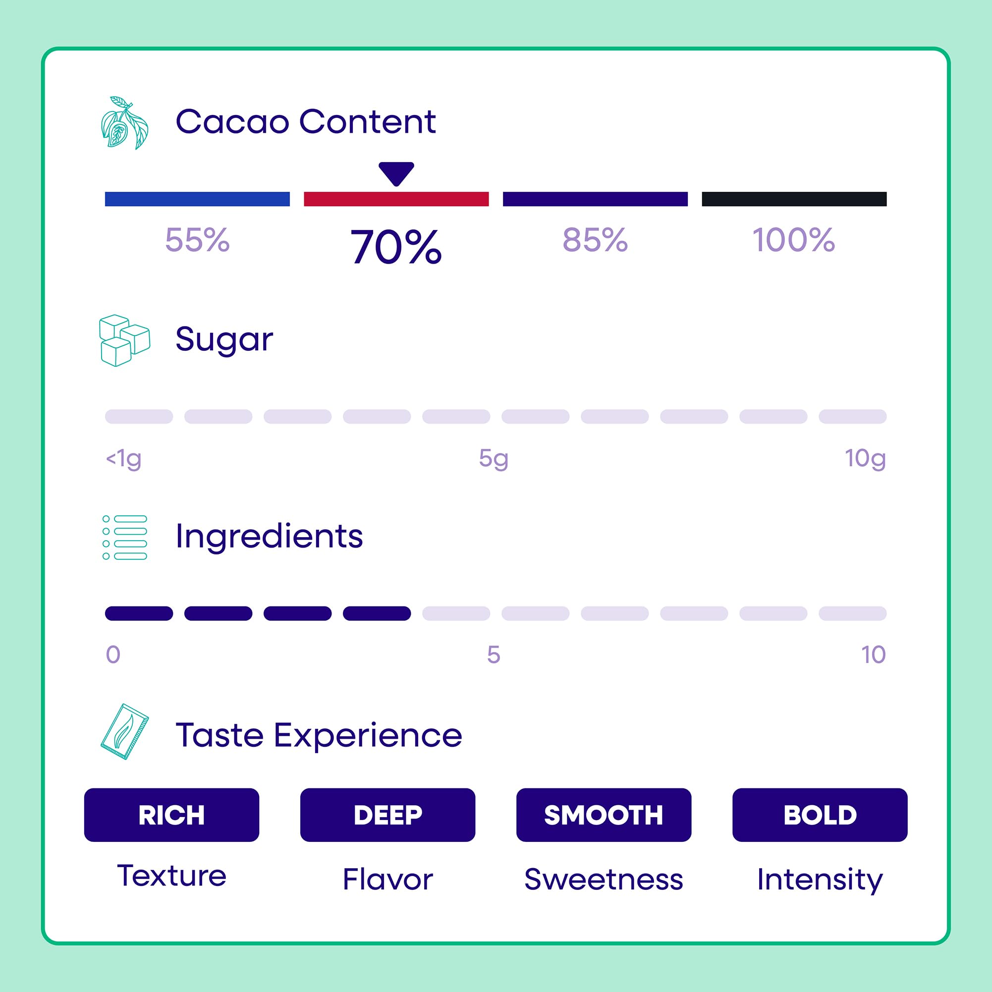 Pascha Organic 70% Cacao Baking Chips - Bittersweet Dark Chocolate with Coconut Sugar - Vegan, Non-GMO, Rainforest Alliance Certified - Allergen-Free (Pack of 8)