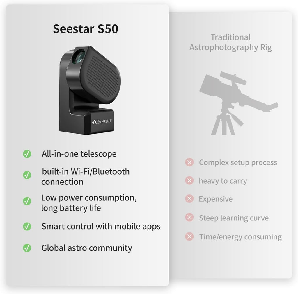 ZWO Seestar S50 Smart Digital Telescope All-in-One Autofocus Portable for Beginners and Experienced Users-Open Box Like-New Condition Telescope