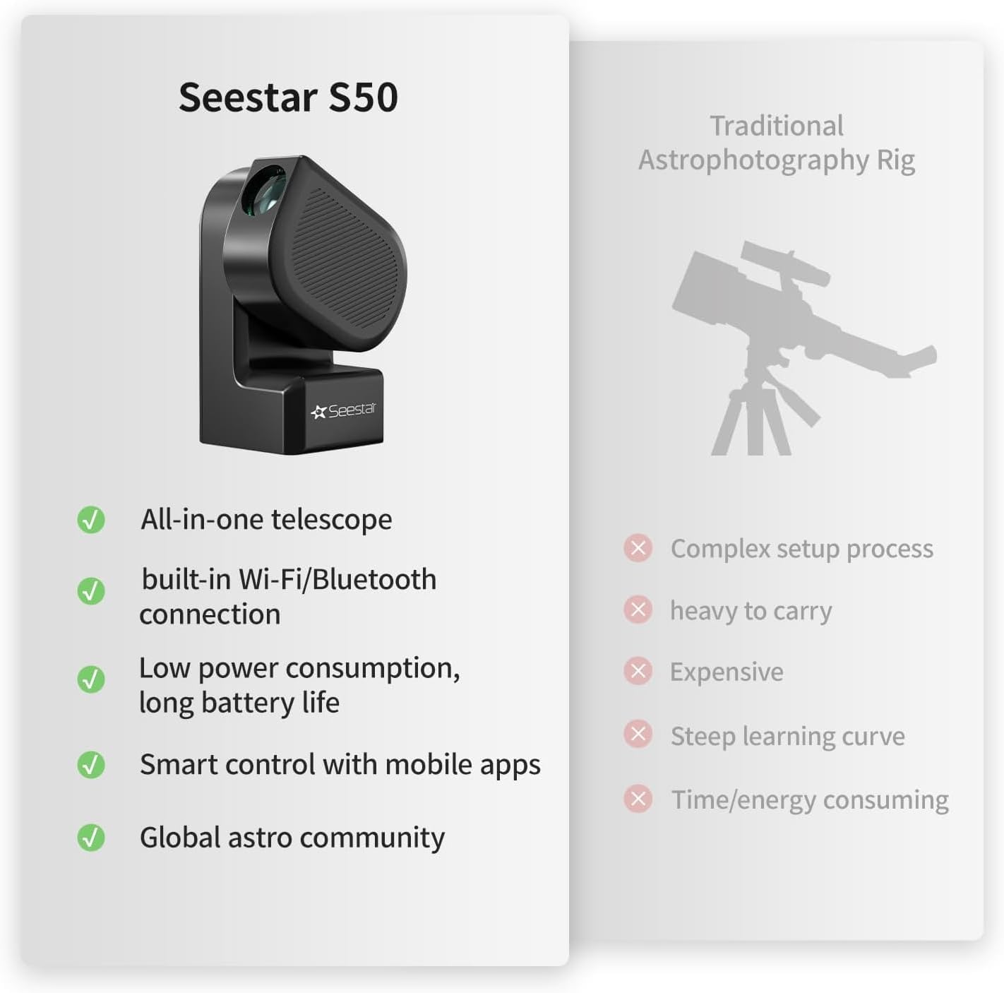 ZWO Seestar S50 Smart Digital Telescope All-in-One Autofocus Portable for Beginners and Experienced Users-Open Box Like-New Condition Telescope
