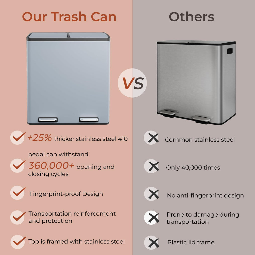60L(16 Gal) Dual Trash Can, Stainless Steel Kitchen Garbage Can, Double Compartment Classified Rubbish Bin, Recycle Dustbin w/Plastic Inner Buckets, Soft-Close Lid, Airtight, Black