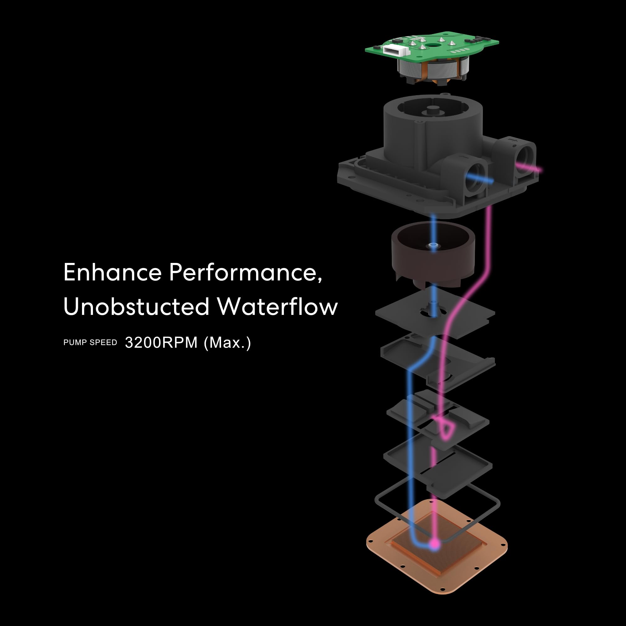 Lian Li Hydroshift LCD 360 Liquid Cooler - Flexible Side-Mounted Coolant Pathway, 2.88” LCD Screen - 480 x 480 Res. - Captured Screenshots or Recorded Videos - Fits Most PC Fans - Black (HSLCD36NB)