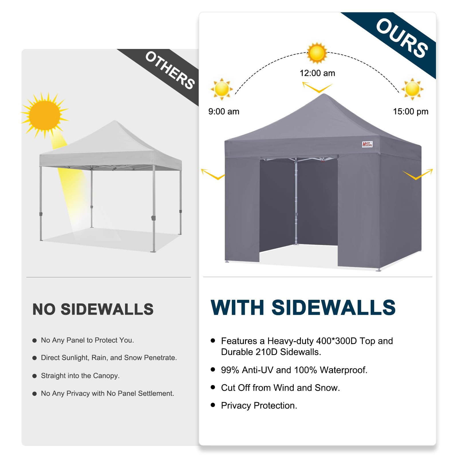 MASTERCANOPY 10x10 Premium Heavy Duty Pop Up Commercial Instant Canopy with Sidewalls(10x10 Blue)