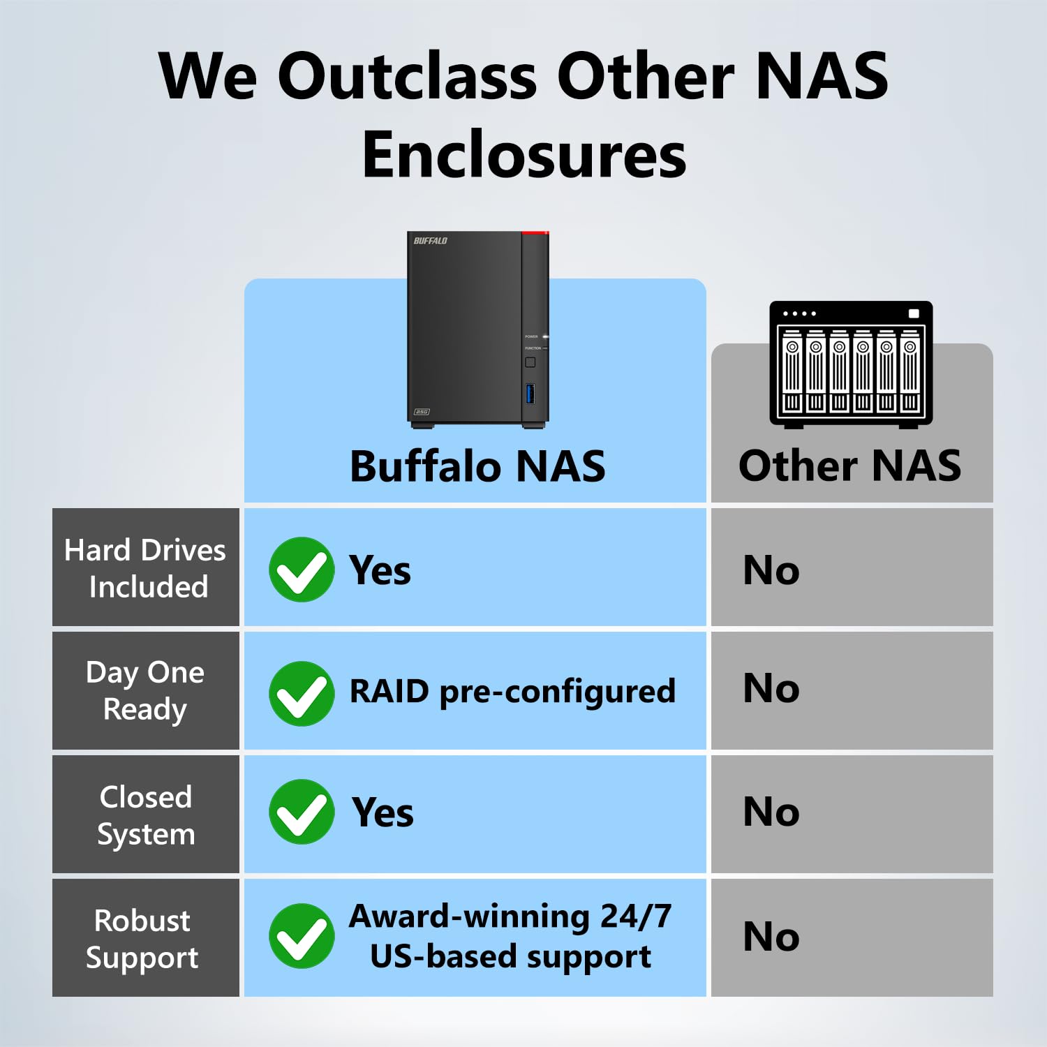 BUFFALO LinkStation 210 2TB 1-Bay NAS Network Attached Storage with HDD Hard Drives Included NAS Storage that Works as Home Cloud or Network Storage Device for Home