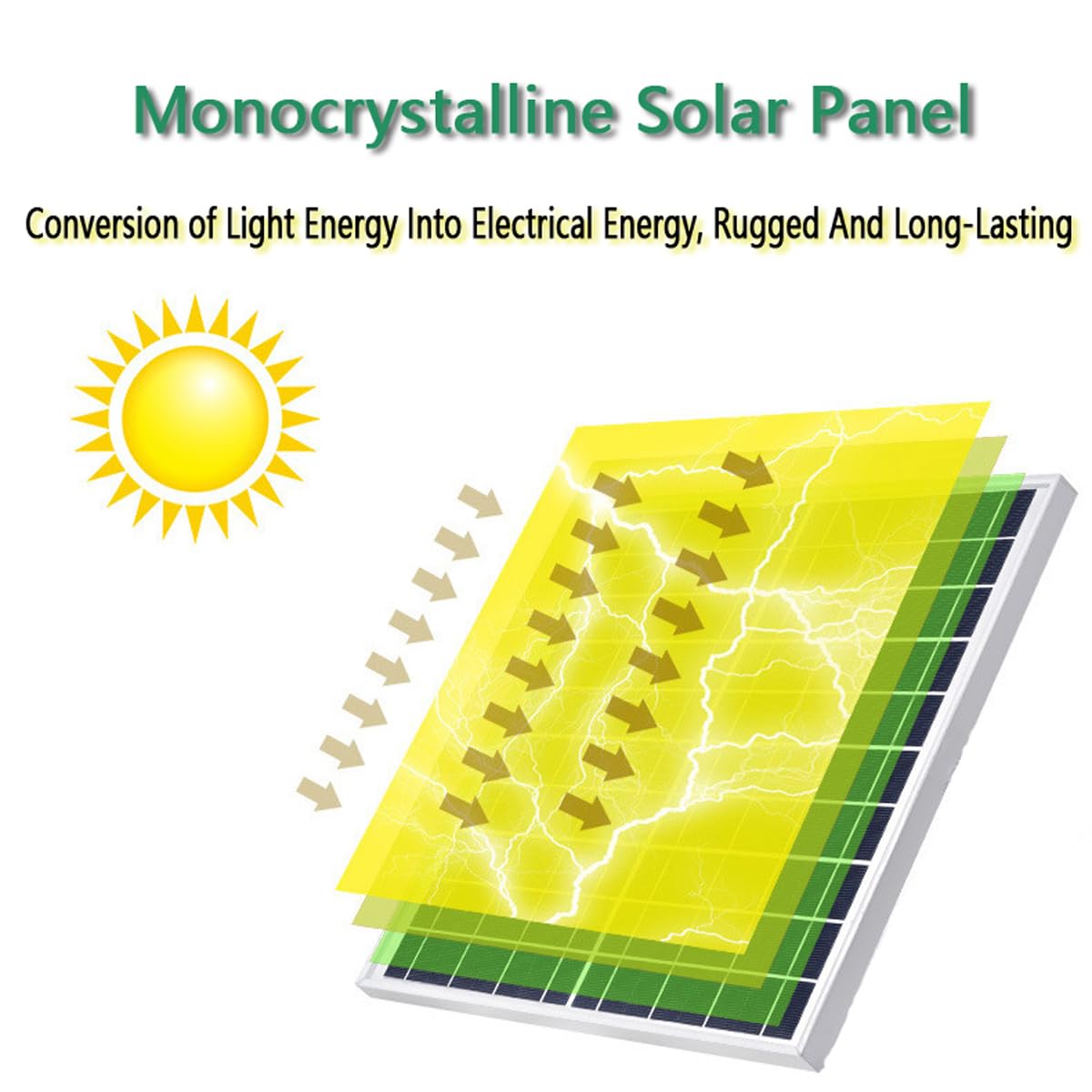 5W Solar Panel High Efficiency 12V Portable Solar Chargerfor Small Devices Monocrystalline Photovoltaic Module LED Lights, Power Banks, and 12V Batteries, Ideal for Outdoor Use
