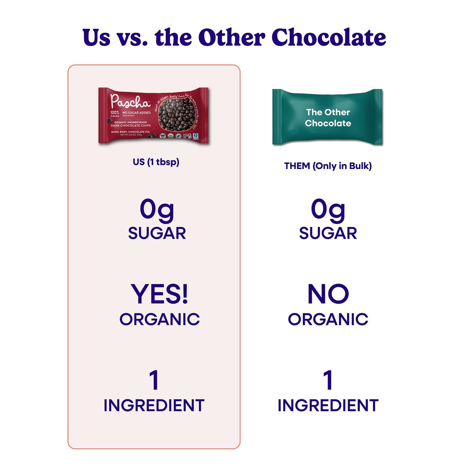 Pascha Organic 70% Cacao Baking Chips - Bittersweet Dark Chocolate with Coconut Sugar - Vegan, Non-GMO, Rainforest Alliance Certified - Allergen-Free (Pack of 8)