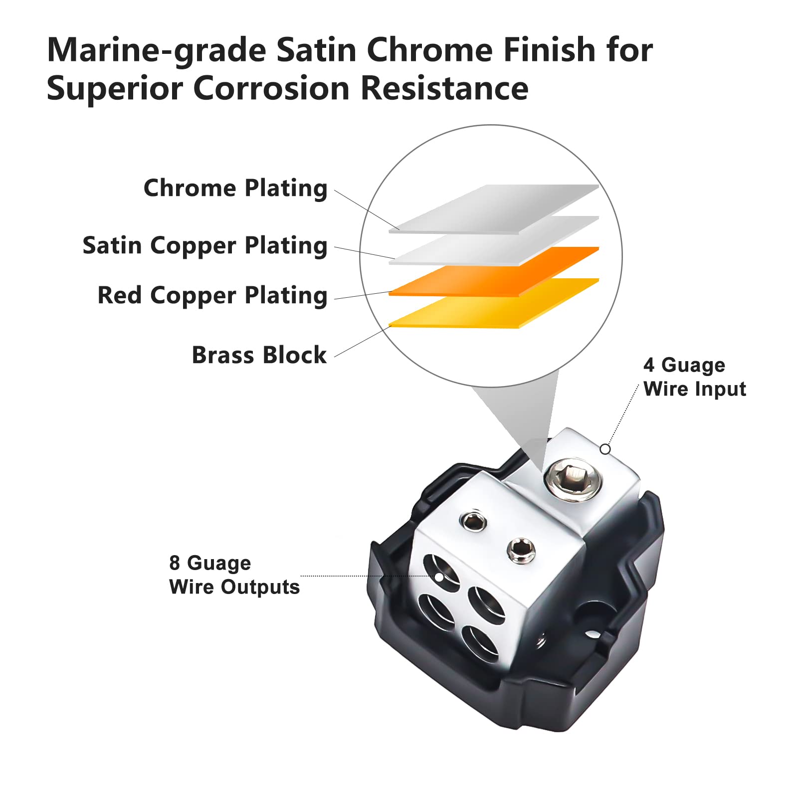 RECOIL DB12 2 Way Power Distribution Block, 1 X 0/2/4 Gauge in / 2 X 4/8 Gauge Out Power Distribution Ground Distributor Block for Car Audio Amplifier Splitter