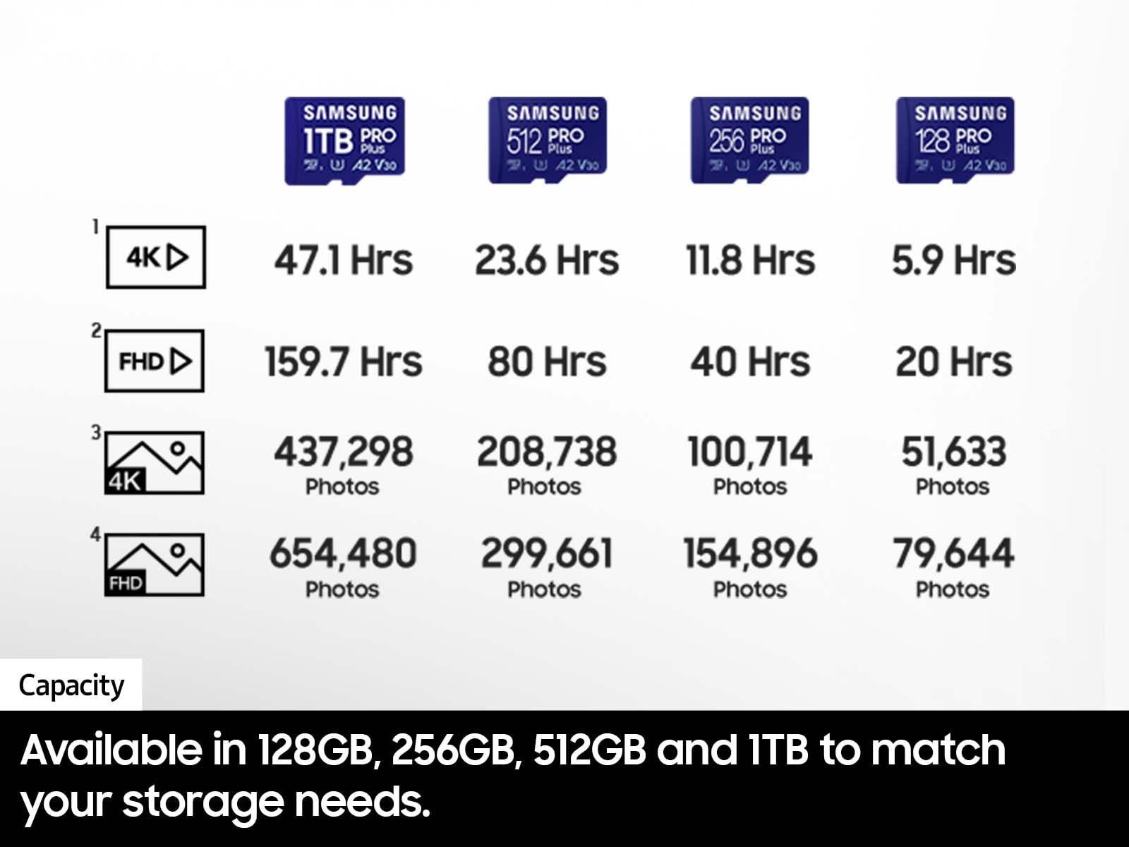 Samsung PRO Plus microSD Memory Card + Adapter, 128GB microSDXC, Up to 180 MB/s, Full HD & 4K UHD, UHS I, C10, U3, V30, A2, for Android Smartphones, Tablets, GoPRO, and DJI Drone (MB MD128SA/AM)