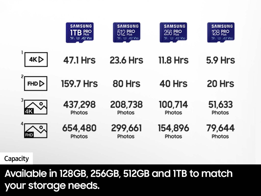 Samsung PRO Plus microSD Memory Card + Adapter, 128GB microSDXC, Up to 180 MB/s, Full HD & 4K UHD, UHS I, C10, U3, V30, A2, for Android Smartphones, Tablets, GoPRO, and DJI Drone (MB MD128SA/AM)